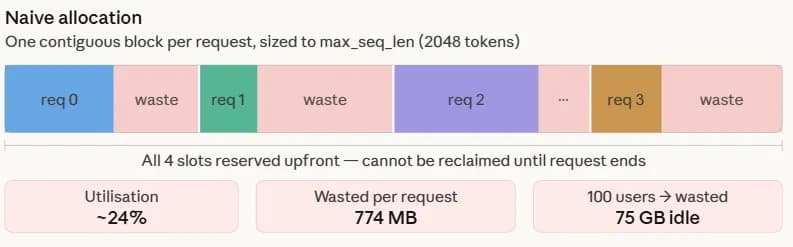 Andrew Ng's Context Hub Solves AI's Documentation Dilemma for Coding Agents