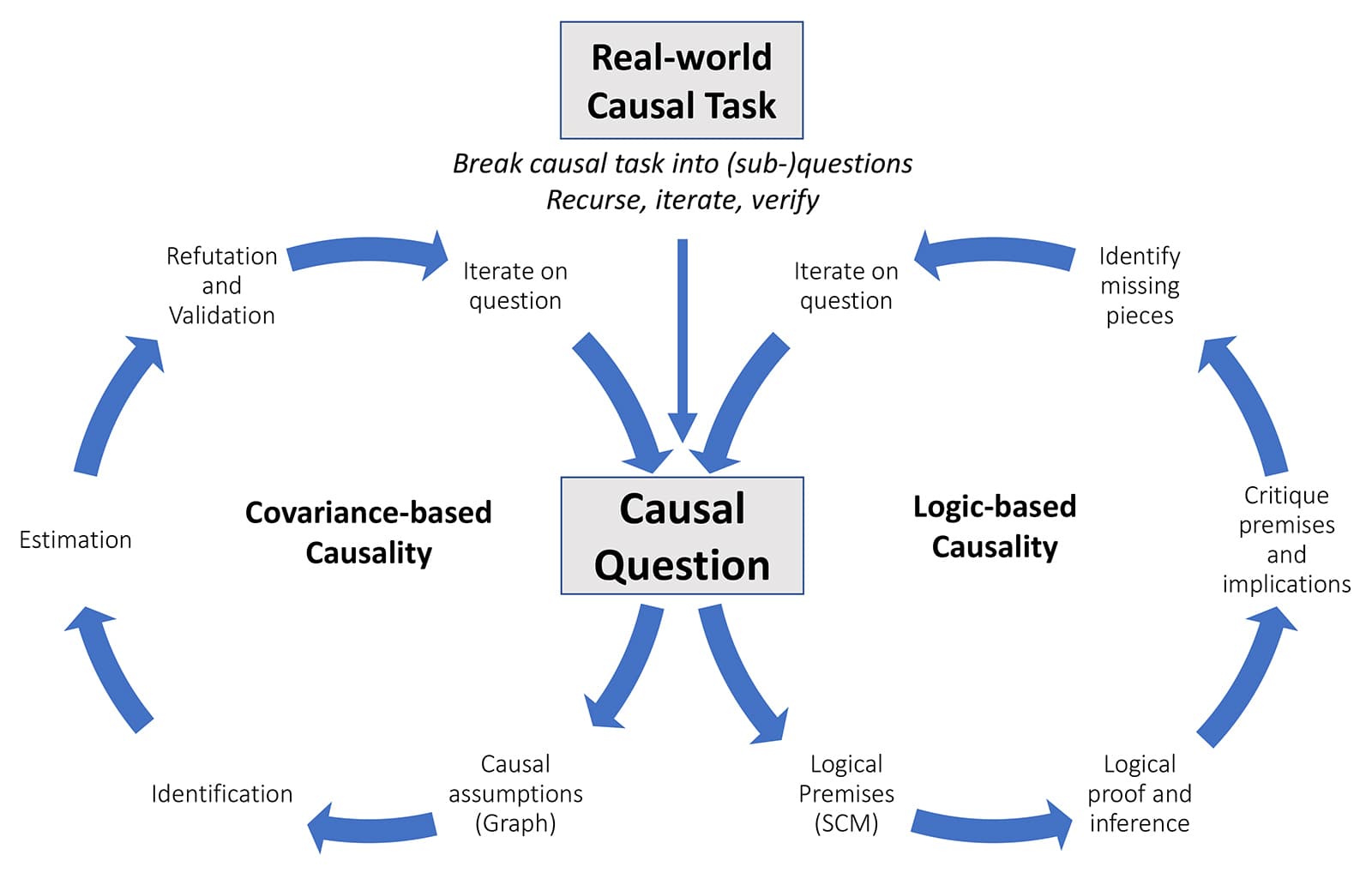 Research: Cheaper Reasoning Models Can Cost 3x More Due to Higher Error Rates and Retry Loops