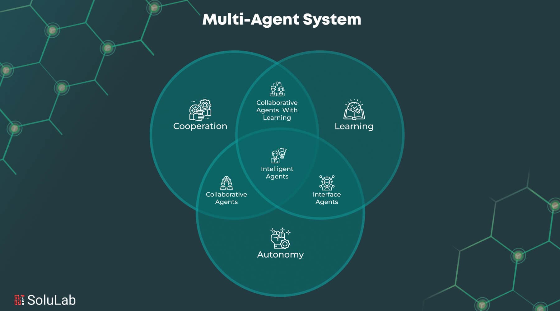 Cobl AI Launches Multi-Agent Platform for Business Document Generation