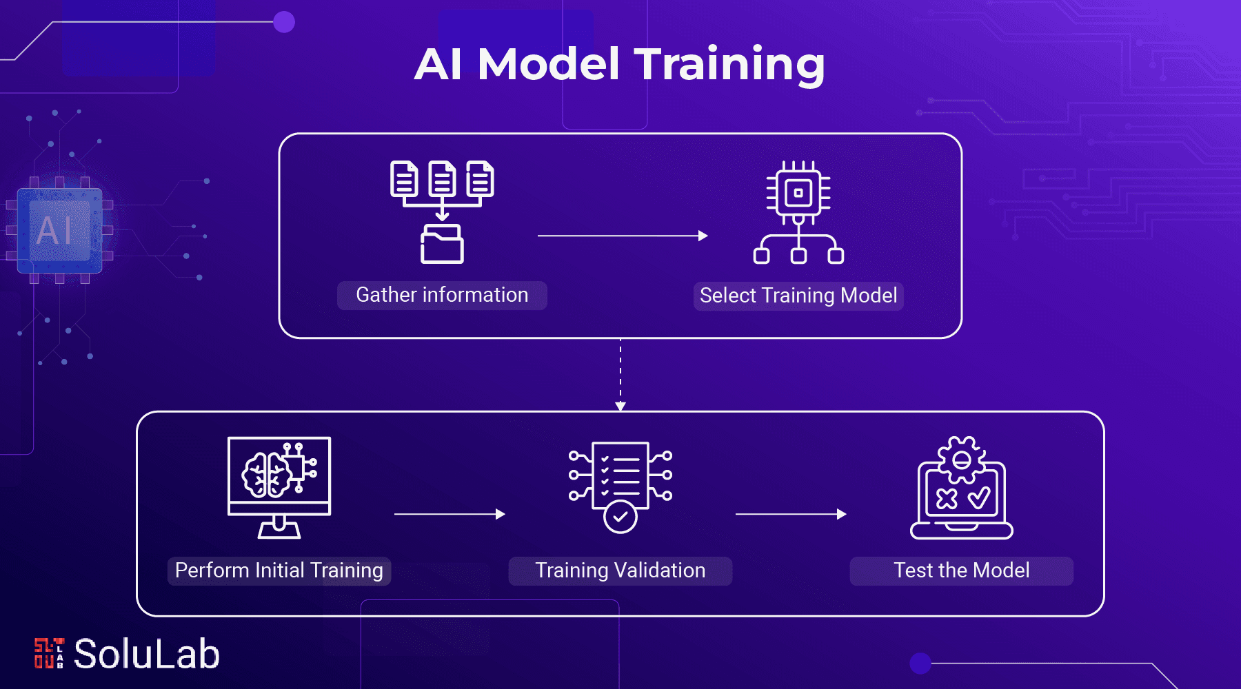Meta's New Training Recipe: Small Models Should Learn from a Single Expert