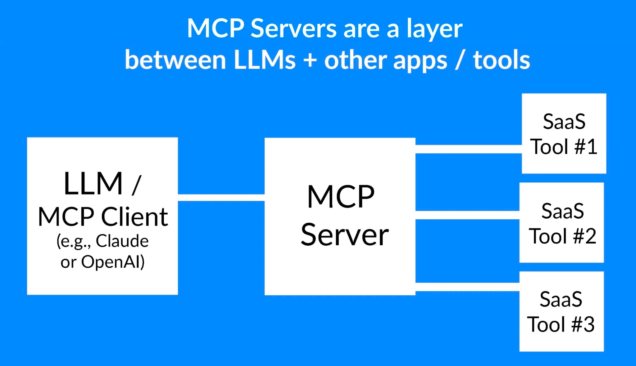 DevFix MCP Server: Stop Your AI Assistant from Using Outdated Stack Overflow Answers