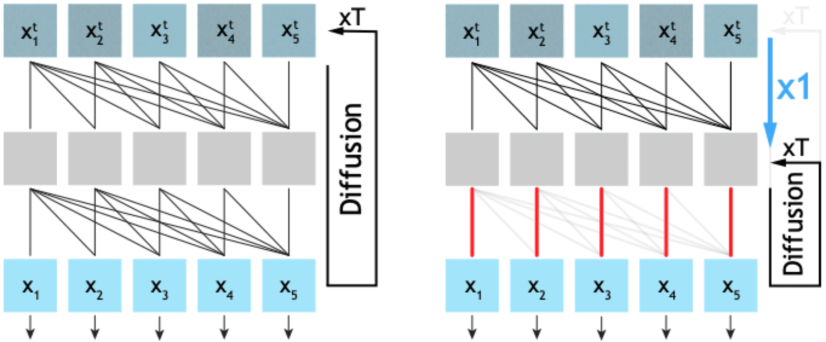 Video Reasoning Models Use Chain-of-Steps in Diffusion Denoising, Not Cross-Frame Analysis