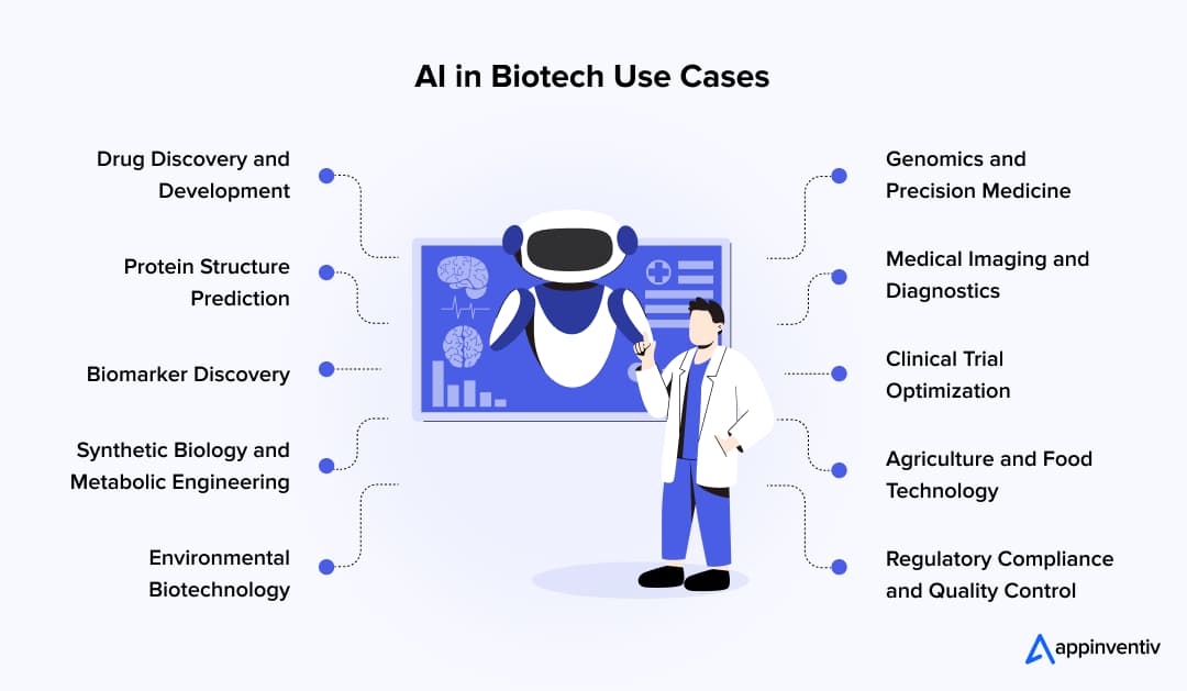 AI Firms Target Biotech for High-Impact, High-Margin Applications