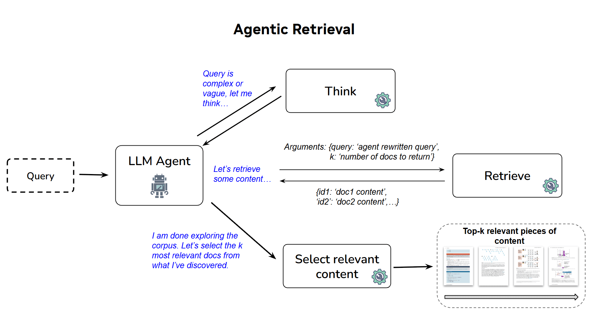 NVIDIA NeMo Retriever Achieves #1 on ViDoRe v3 with New Agentic Pipeline