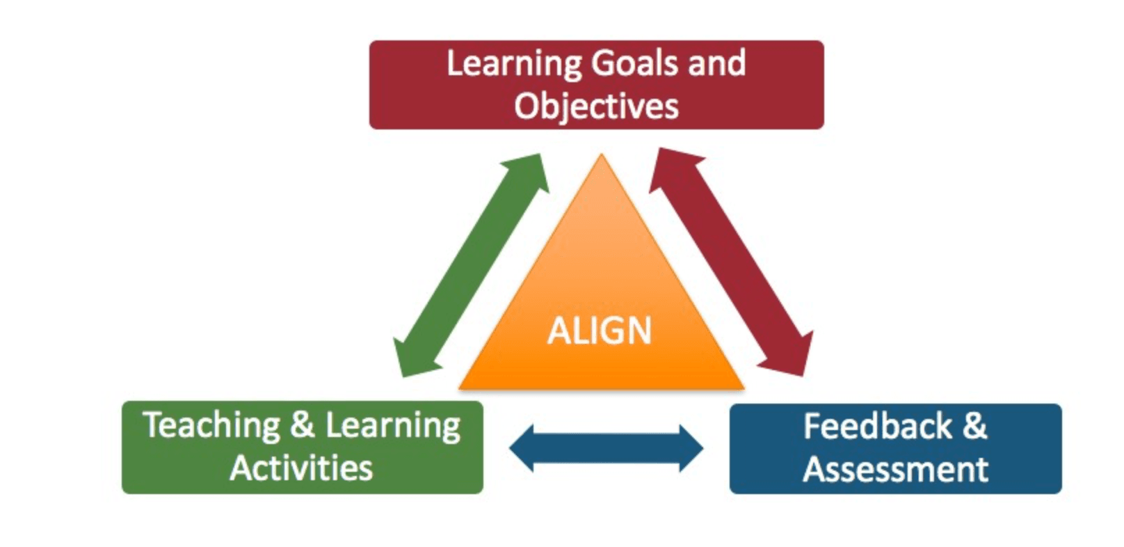 Goal-Aligned Recommendation Systems: Lessons from Return-Aligned Decision Transformer