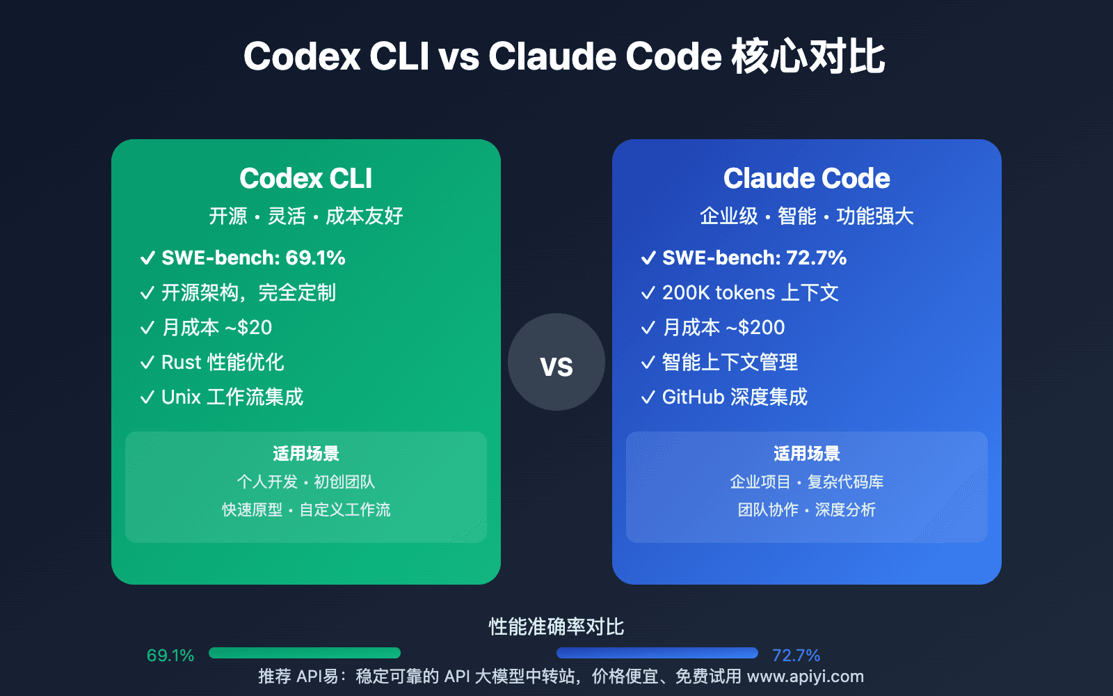 Track Claude Code's Peak Hours with PromoClock's API and CLI Integration