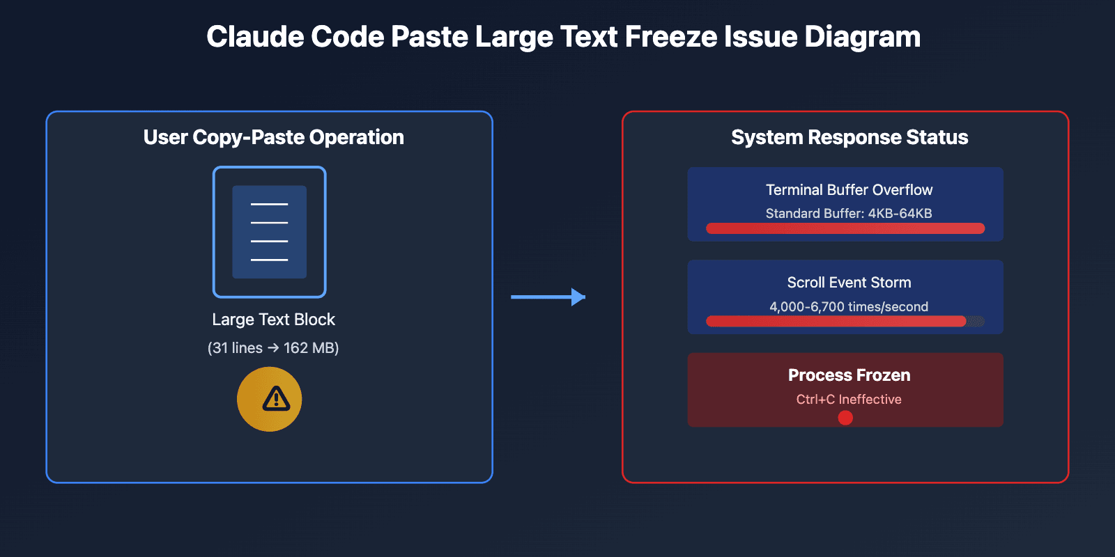 Clean Up Messy Claude Code Terminal Pastes in One Click
