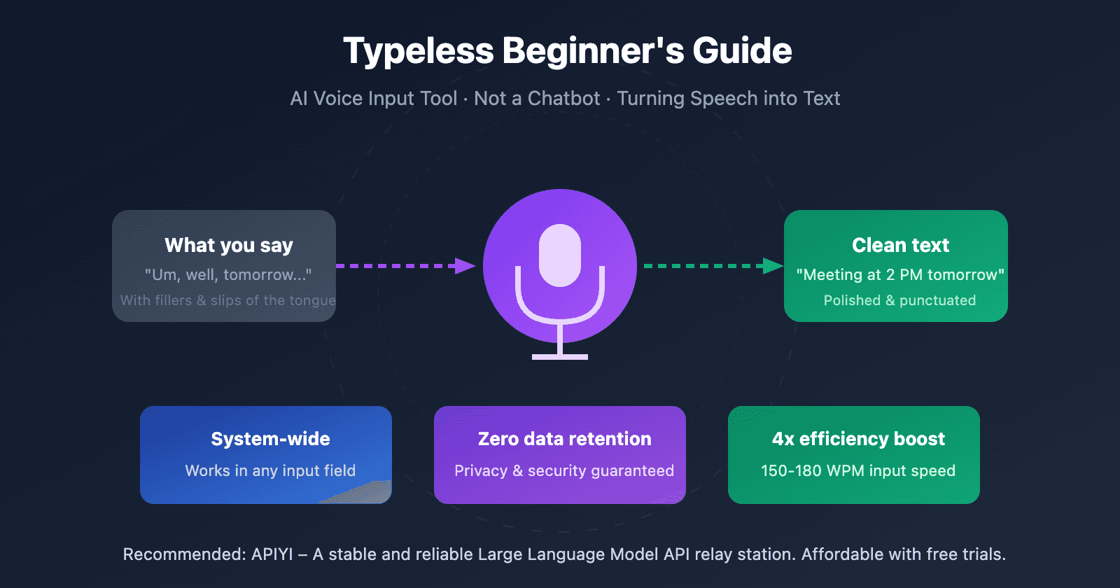 Typeless Launches AI Voice-to-Text Tool Claiming 4x Speed Boost Over Typing