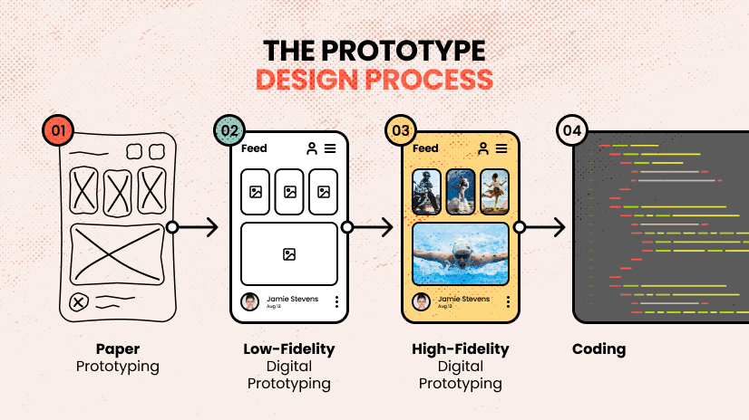 Managed Agents Emerge as Fastest Path from Prototype to Production