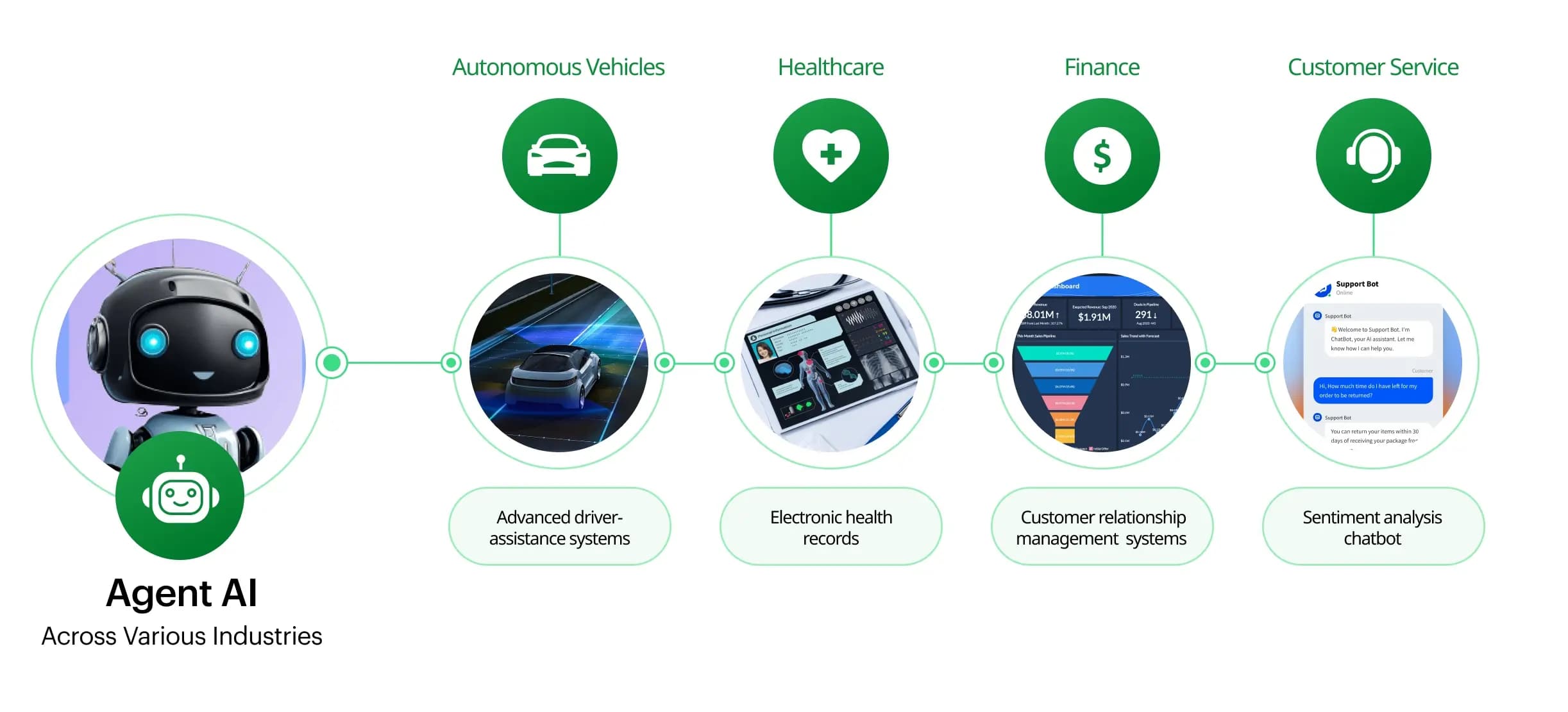 The Self Driving Portfolio: Agentic Architecture for Institutional Asset Management