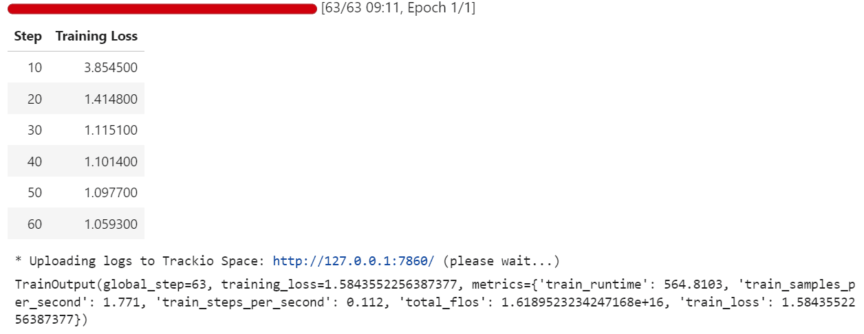 Fine-Tuning OpenAI's GPT-OSS 20B: A Practitioner's Guide to LoRA on MoE Models