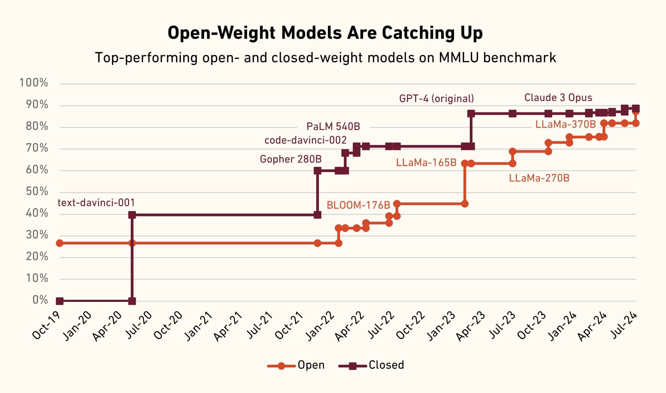 Meta's 'Spark' AI Model Leaked as Closed-Source, Breaking Open-Weight Streak