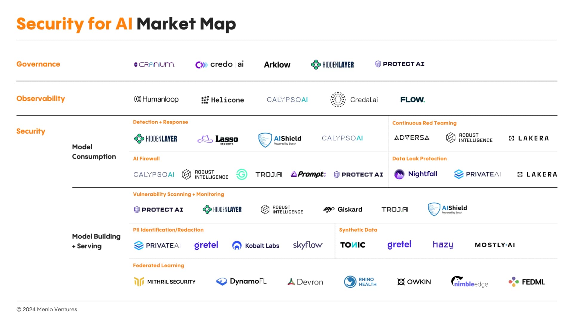 AI Agent Security Startup Emerges Amid Enterprise Rush, Per VC Tweet