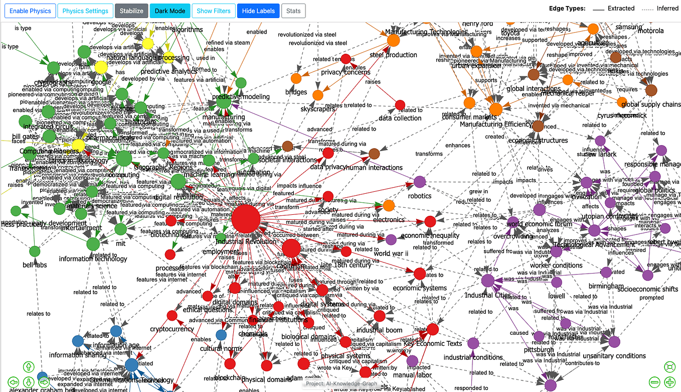 Developer Ships LLM-Powered Knowledge Graph Days After Karpathy Tweet