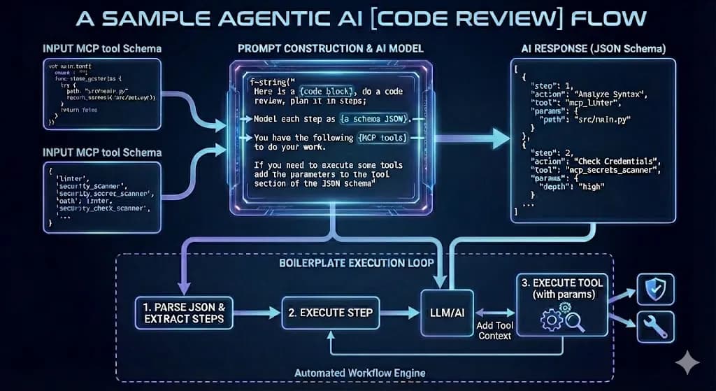 OpenMontage: Open-Source Agentic Video Production System Costs $0.69 Per Ad
