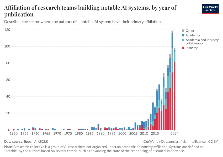 AI Now Surpasses Human Experts in Technical Domains, Study Finds