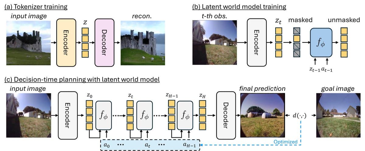 CompACT AI Tokenizer Revolutionizes Robotic Planning with 8-Token Compression