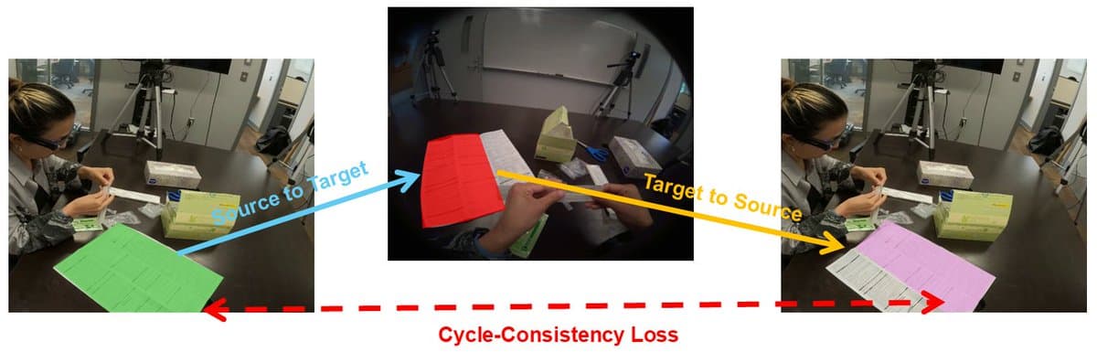 Cross-View AI System Masters Object Matching Without Supervision