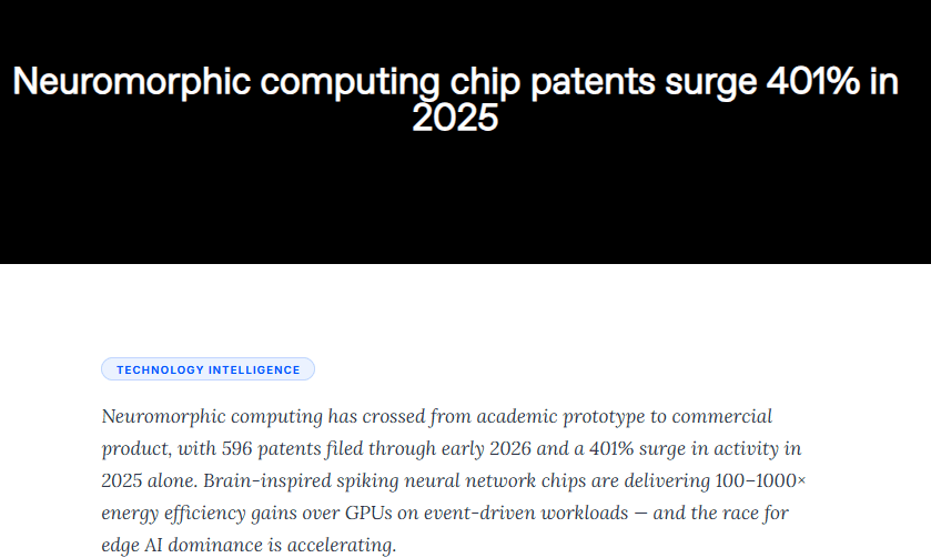 Neuromorphic Computing Patents Surge 401% in 2025, Hits 596 by 2026
