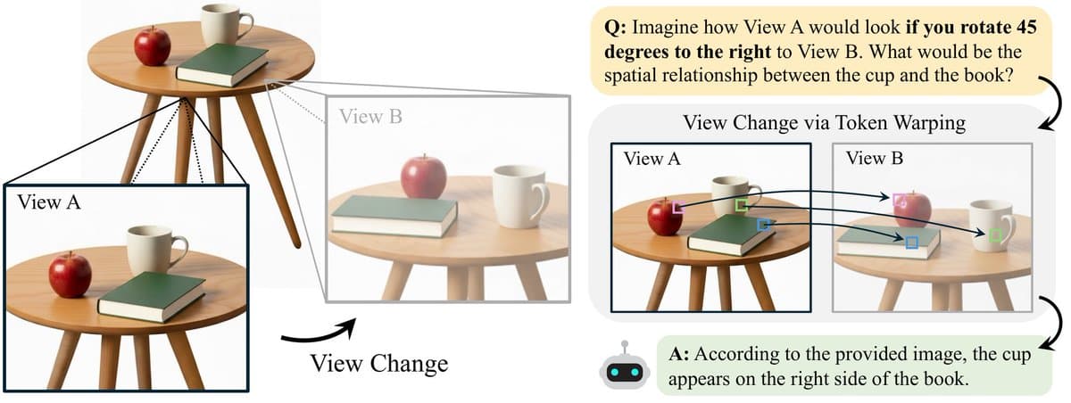 Token Warping for MLLMs Outperforms Pixel Methods in View Synthesis