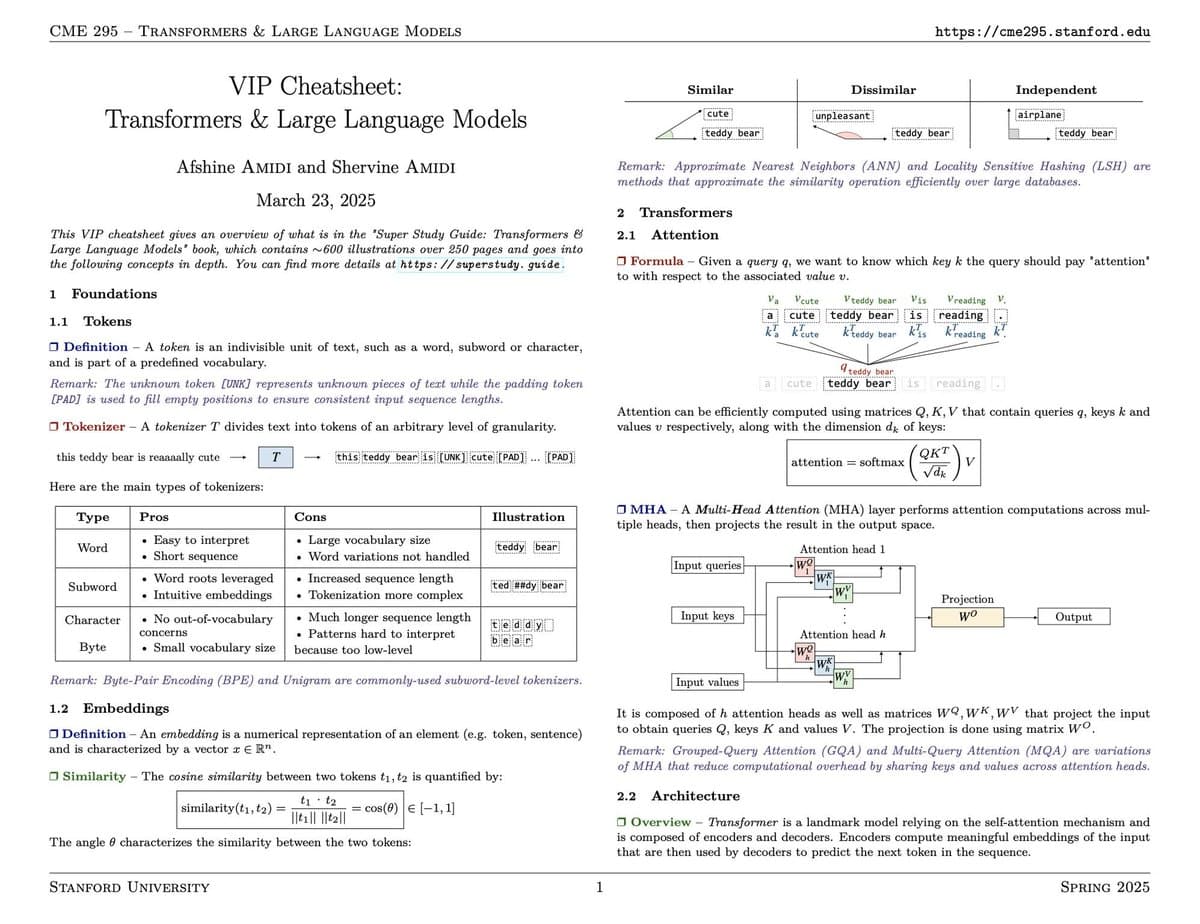 Stanford Releases Free LLM & Transformer Cheatsheets Covering LoRA, RAG, MoE