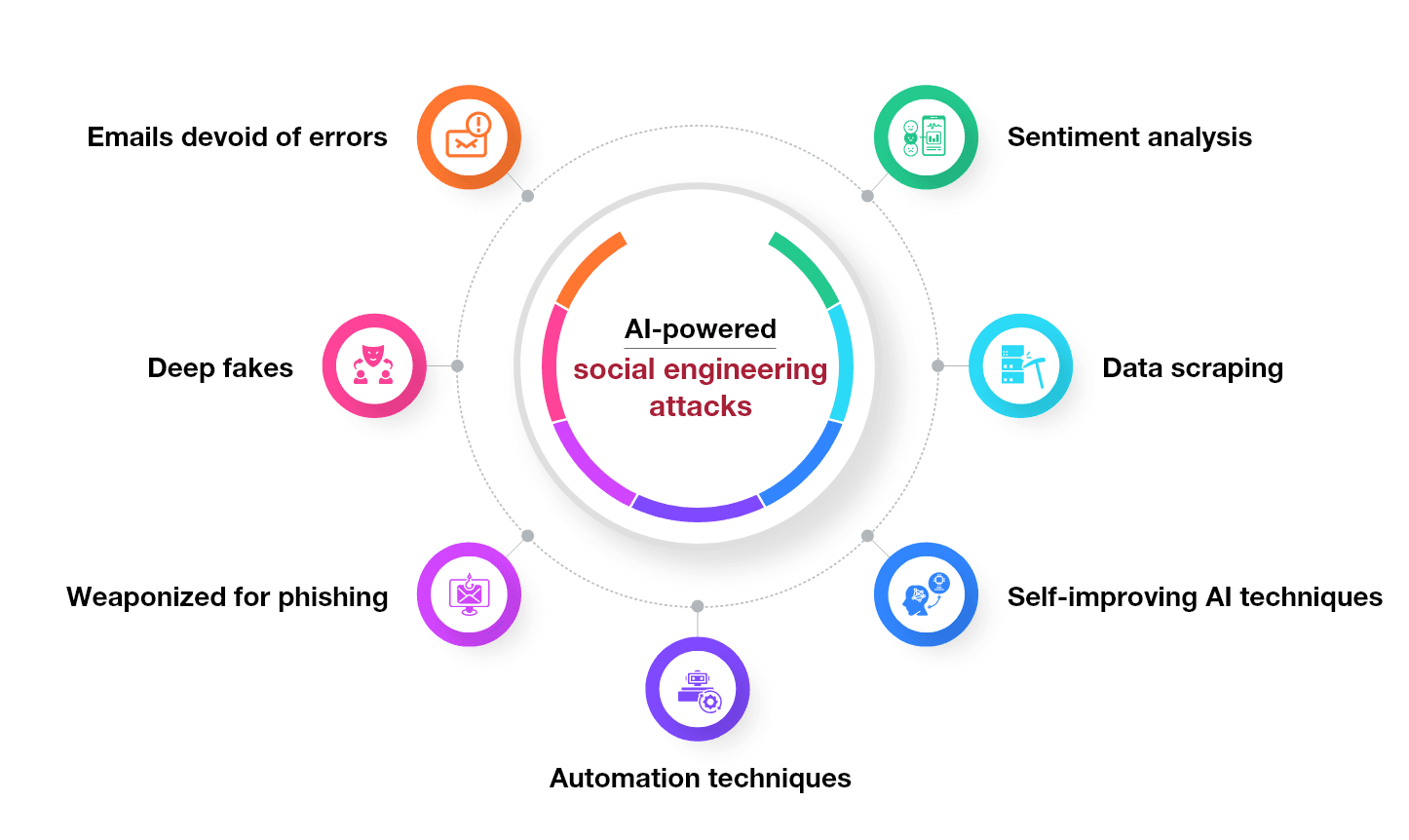 Axios Supply Chain Attack Highlights AI-Powered Social Engineering Threat to Open Source
