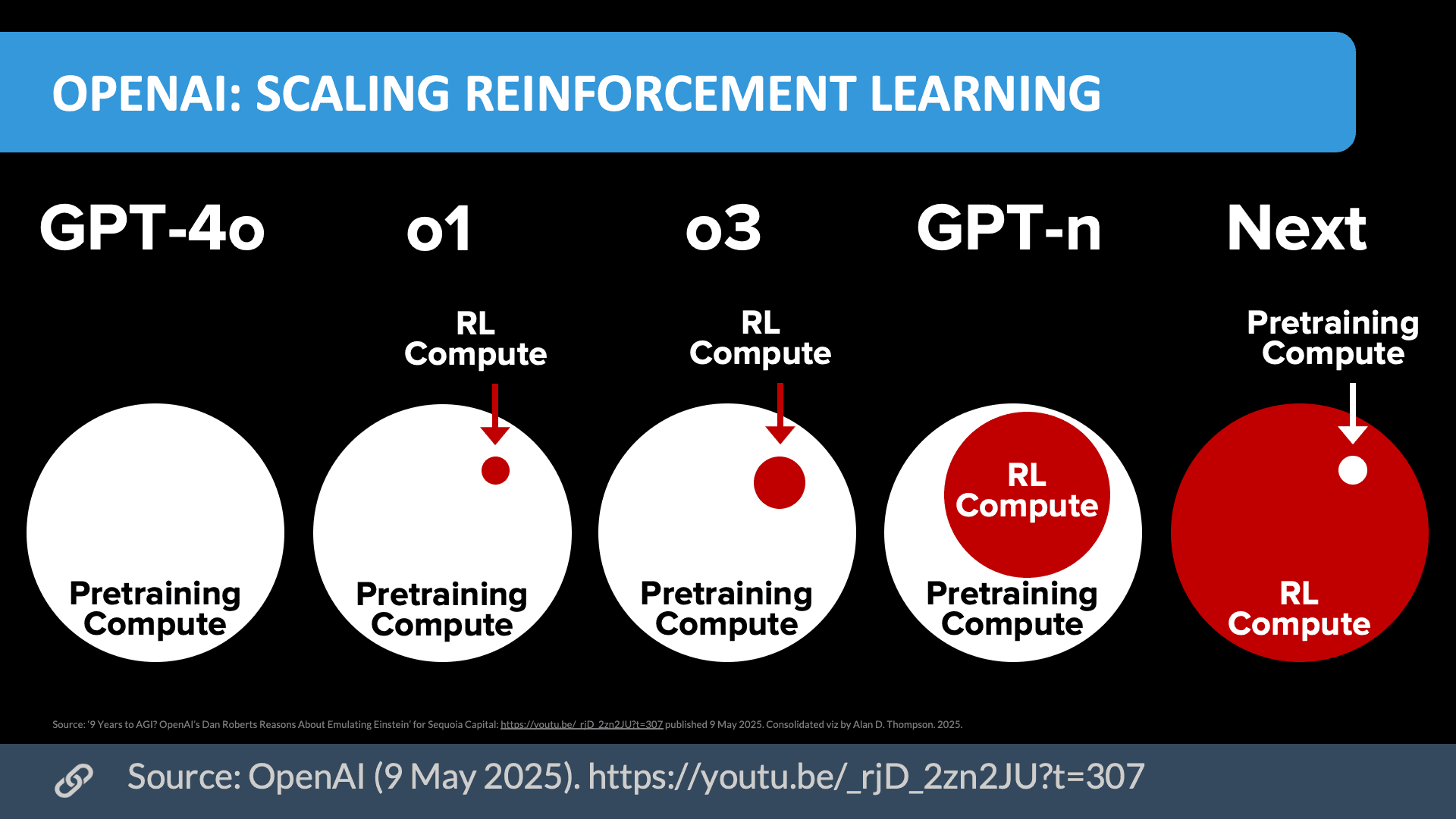 OpenAI Finishes GPT-5.5 'Spud' Pretraining, Halts Sora for Compute