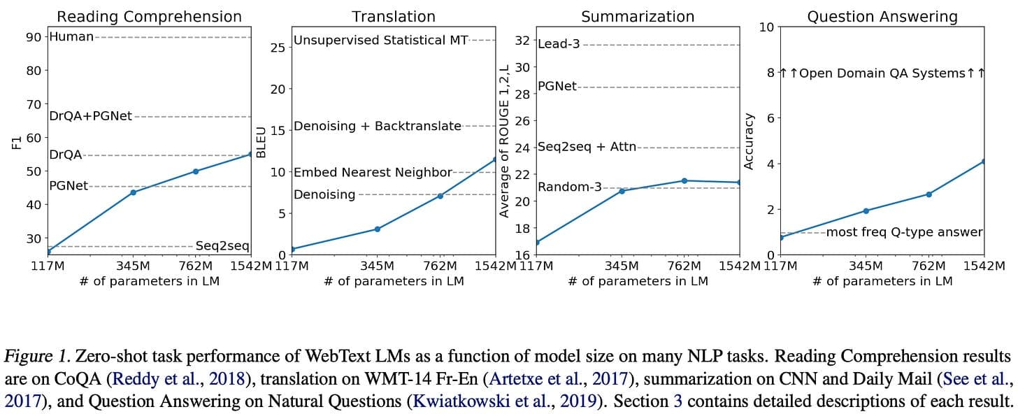 OXRL Study: Post-Training Algorithm Rankings Invert with Model Scale, Loss Modifications Offer Negligible Gains