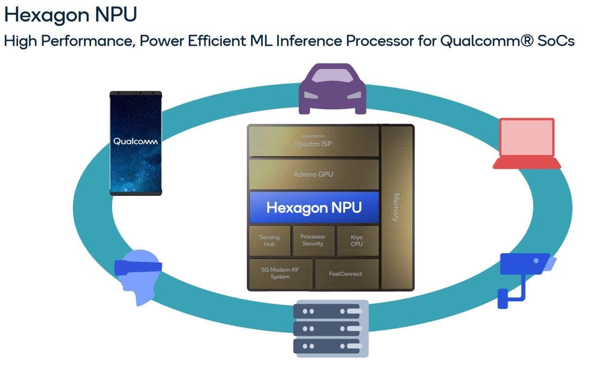 Qualcomm NPU Shows 6-8x OCR Speed-Up Over CPU in Mobile Workload