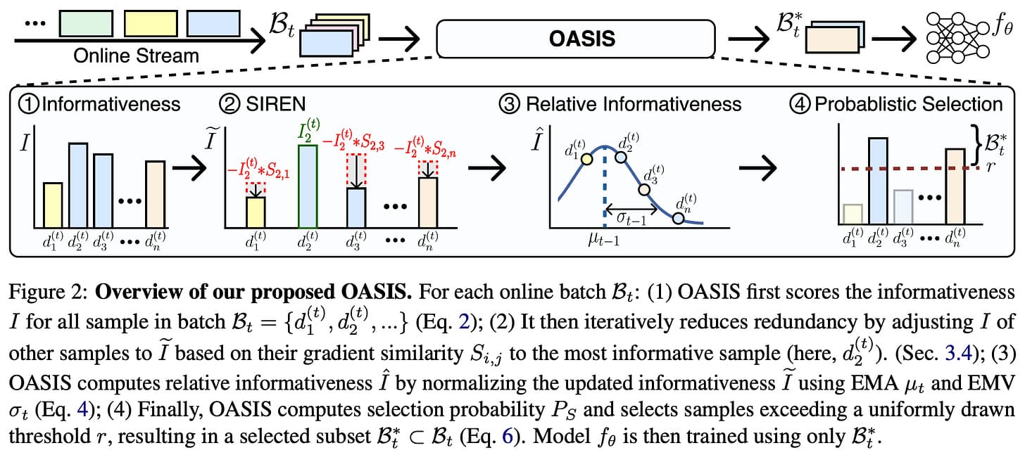 HeRL Framework Uses Hindsight Experience to Improve RL Exploration for LLMs, Boosts GSM8K by 4.1%