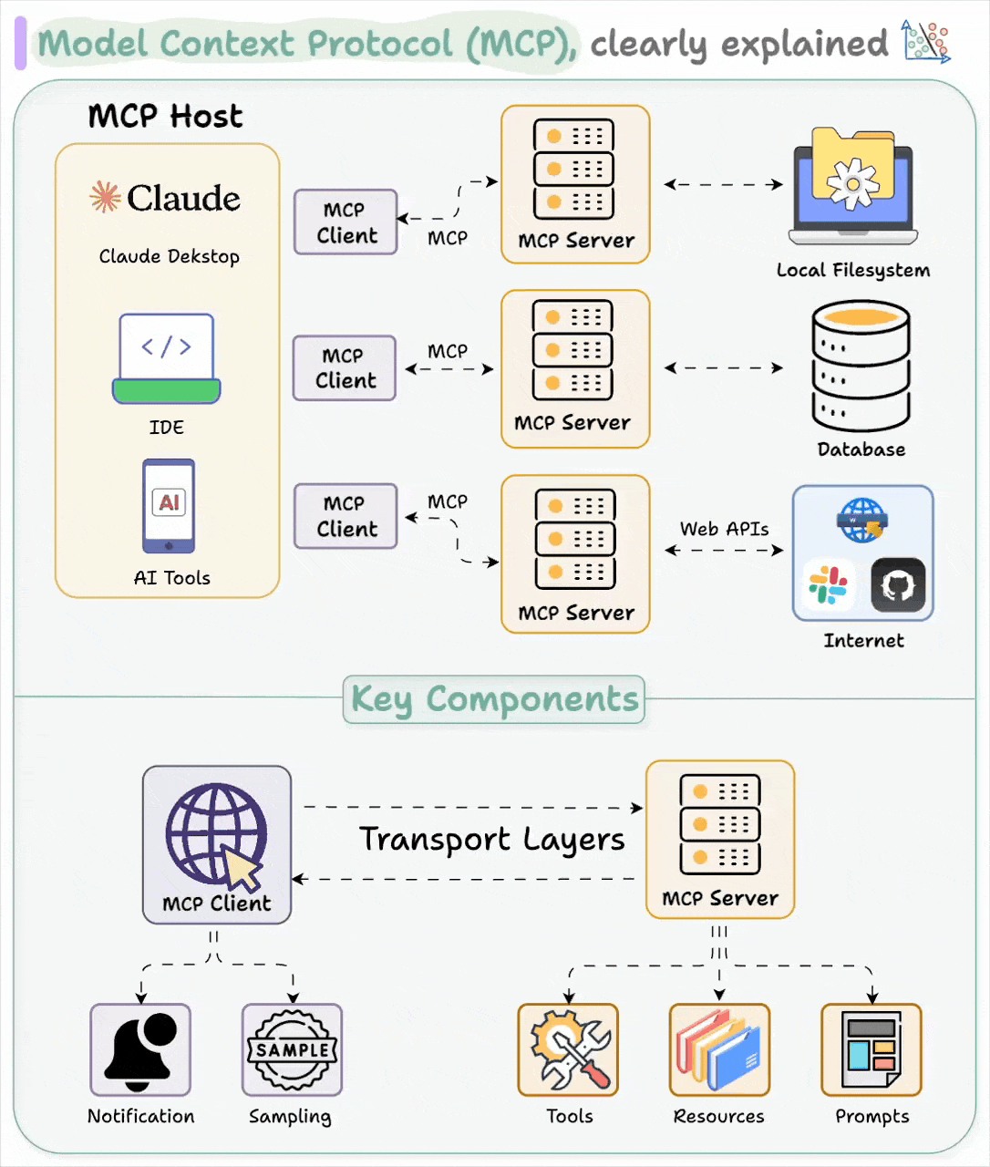 Transcend's New MCP Server Connects Claude Code to Enterprise Data