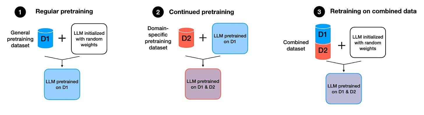 Why Deduplication Is the Most Underestimated Step in LLM Pretraining