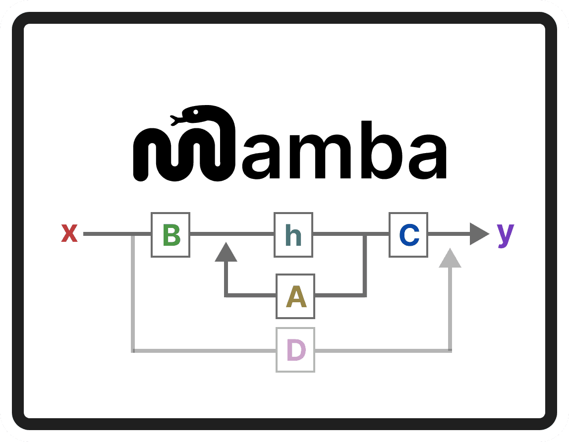 MMM4Rec: A New Multi-Modal Mamba Model for Faster, More Transferable Sequential Recommendations