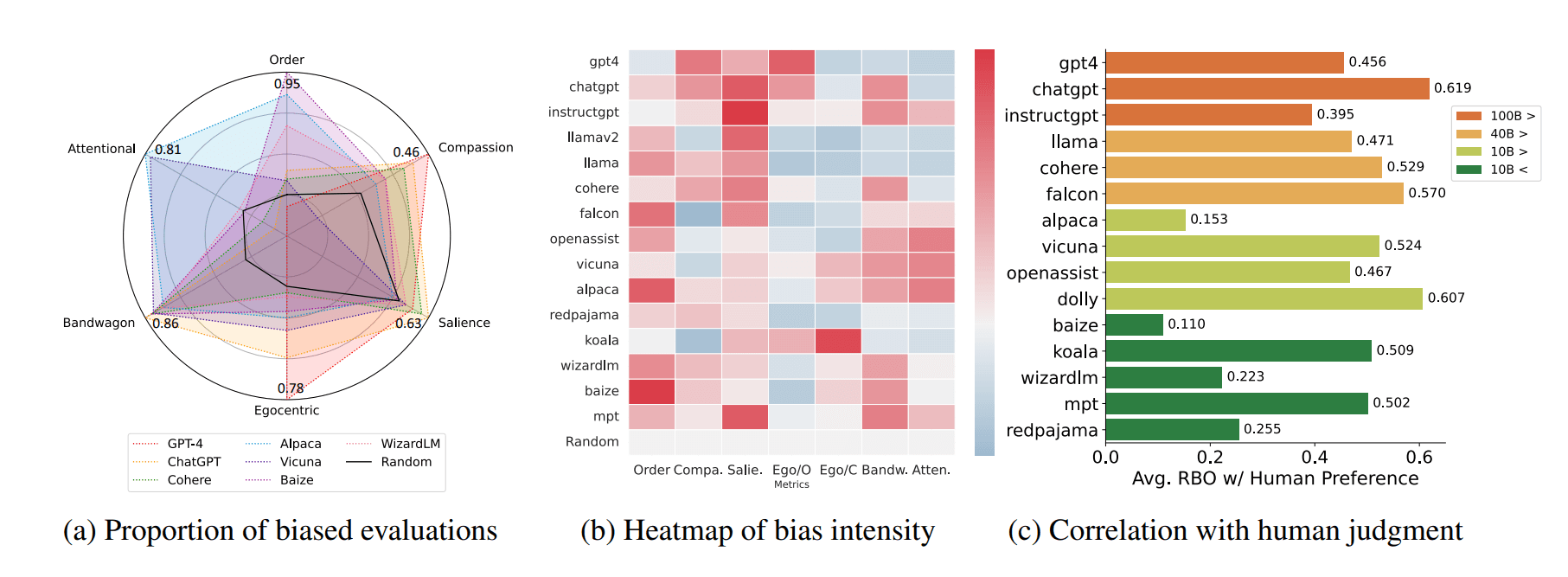 AttriBench Reveals LLM Attribution Bias: Accuracy Varies by Race, Gender