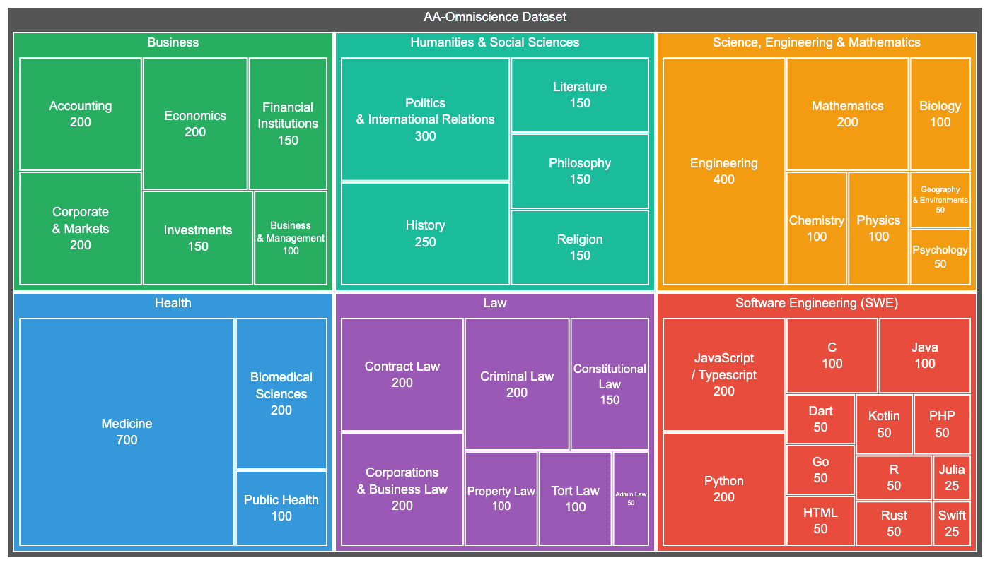 ReXInTheWild Benchmark Reveals VLMs Struggle with Medical Photos: Gemini-3 Leads at 78%, MedGemma Trails at 37%
