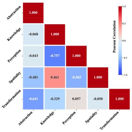 Massive Video Reasoning Dataset Released, Reportedly 1000x Larger Than Predecessors