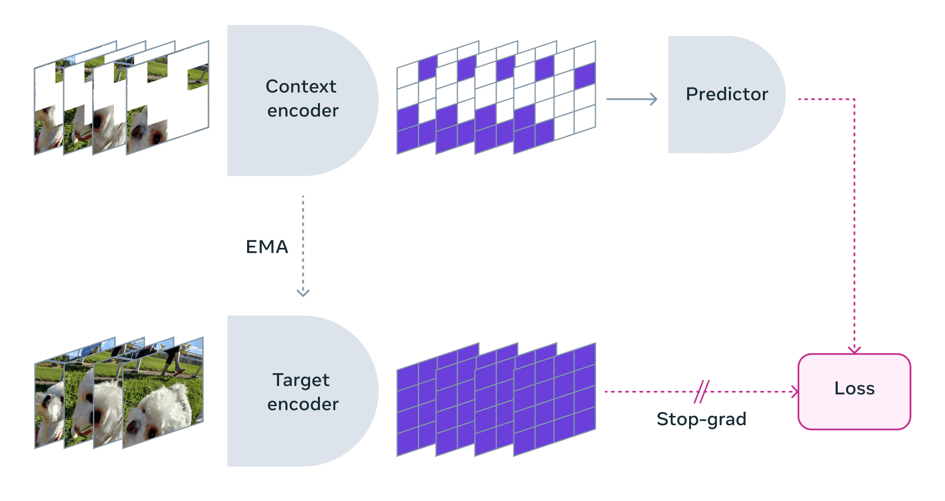 Yann LeCun's JEPA Vision Gains Traction as Generative AI Hits Limits