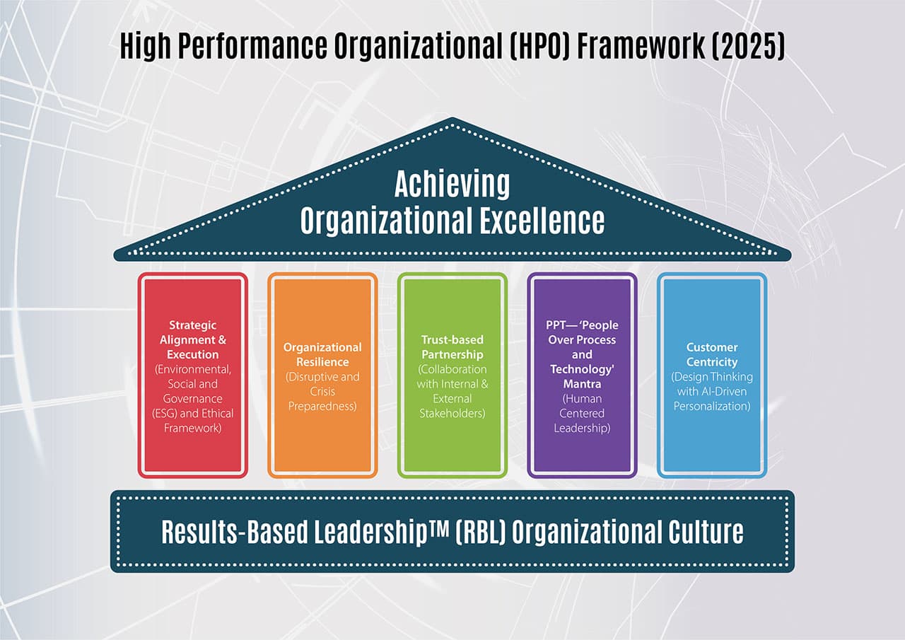FLAME: A Novel Framework for Efficient, High-Performance Sequential Recommendation