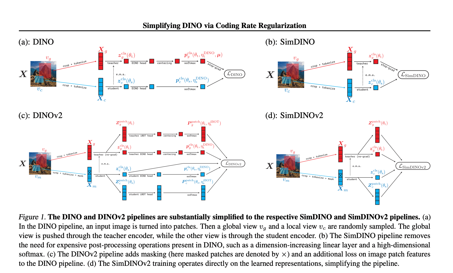 Efficient Universal Perception Encoder (EUPE) Family Challenges DINOv2
