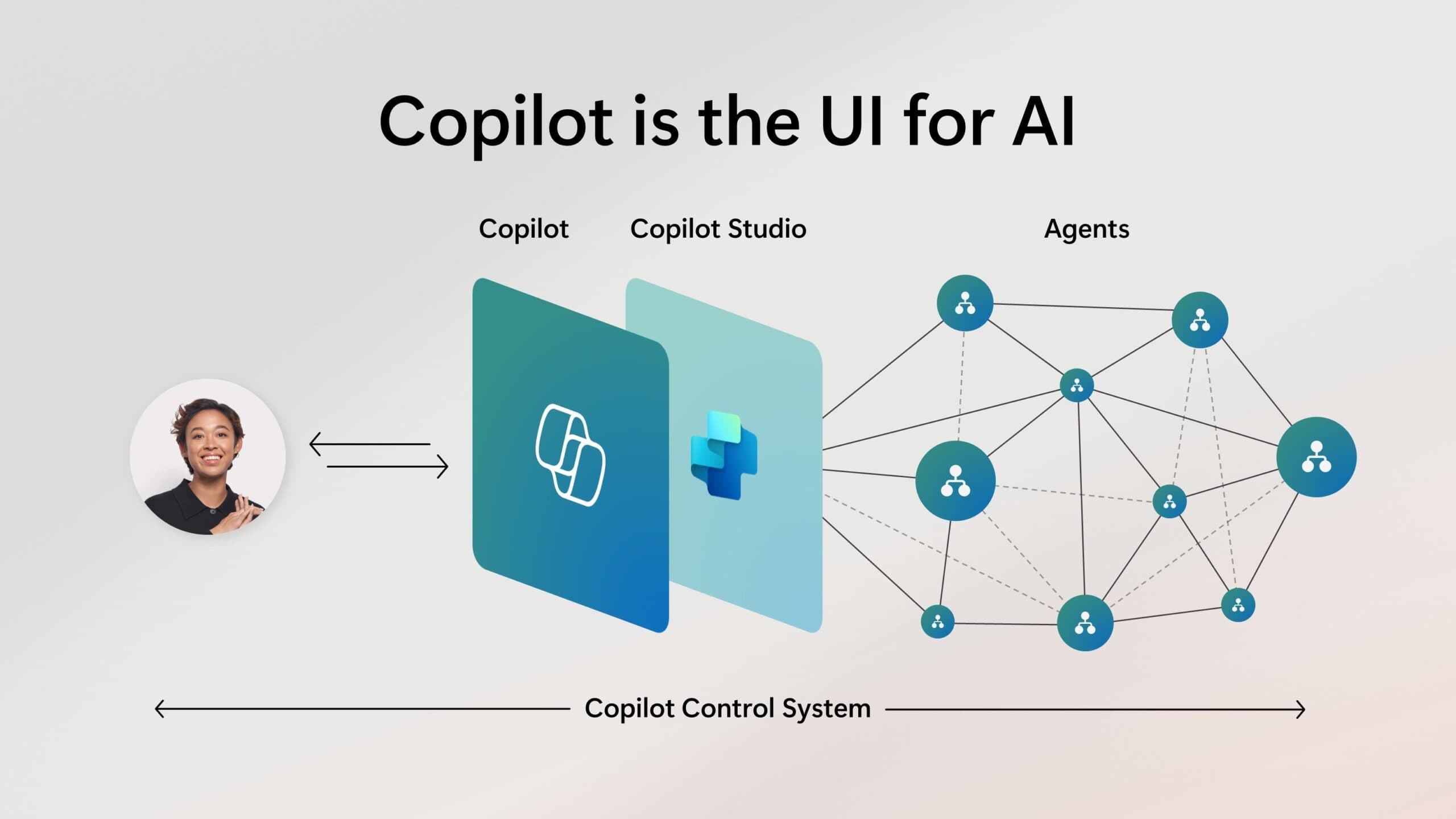 Microsoft Announces Copilot AI Agents That Function as Virtual Employees
