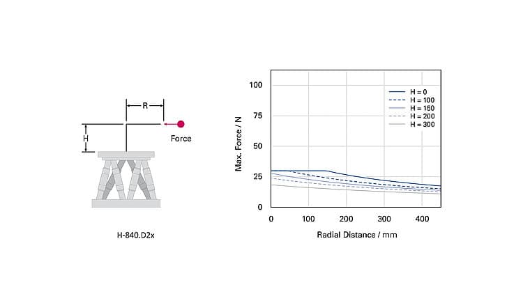 HexaCercle Demonstrates Multi-Robot Hand Control System with 3ms Latency, 0.001° Precision